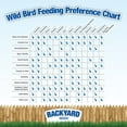 thumbnail image 4 of Backyard Seeds Peanuts in-Shell for Squirrels, Deer and Blue Jays, 4 of 5