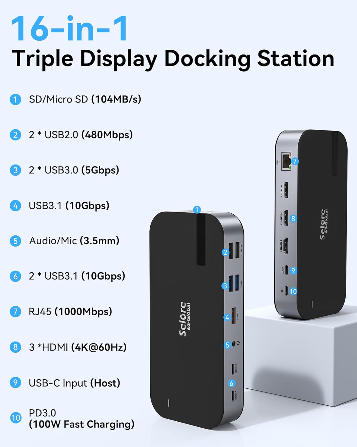 Selore USB C Dock 3 HDMI, Docking Station Dual Monitor,16 IN 1 Laptop Docking Station 3 Monitors with Triple HDMI,10G USB A/C 3.1,100W PD ,SD/TF,Ethernet,USB C Hub,USB C Dongle for Windows Mac