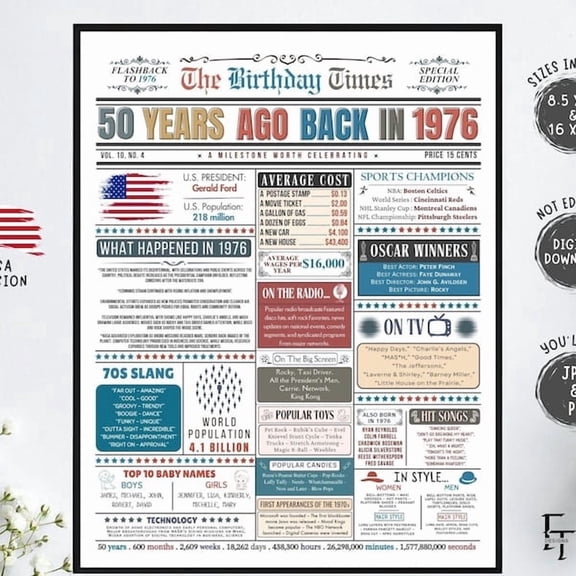 Back In 1976 50th Birthday Poster, 8x12 UNFRAMED