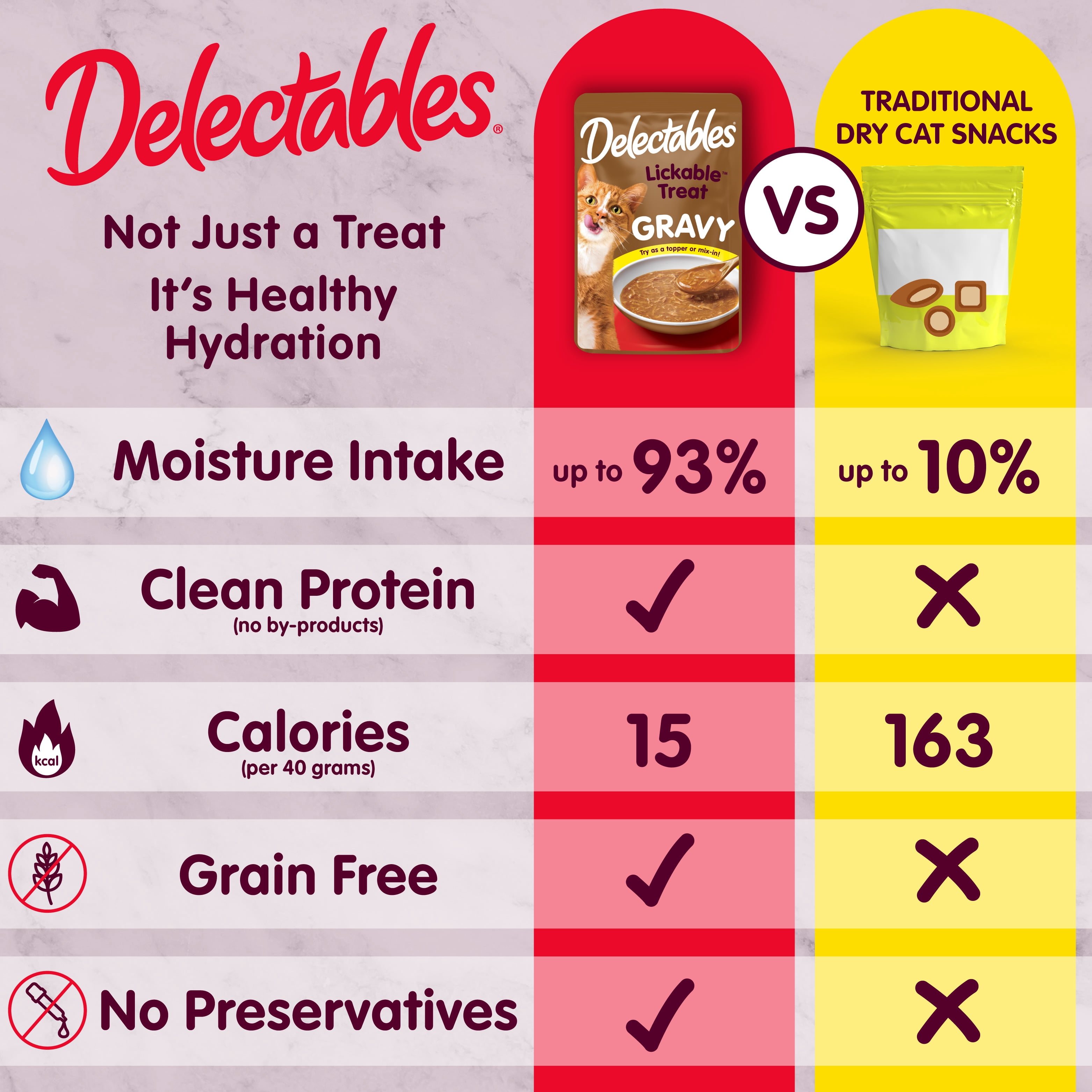 Delectables Gravy Variety Pack Lickable Cat Treats, 1.4-oz pouch, 30 count
