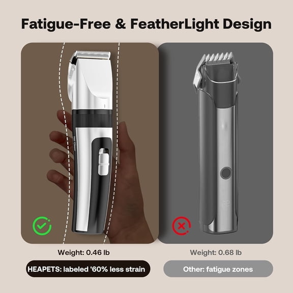 Dog Hair Clippers for Grooming Kit and Dog Paw Trimmer Nail Grinder for Grooming, Low Noise Rechargeable Cordless, Shaver Grooming Supplies for Pet Cats Dogs