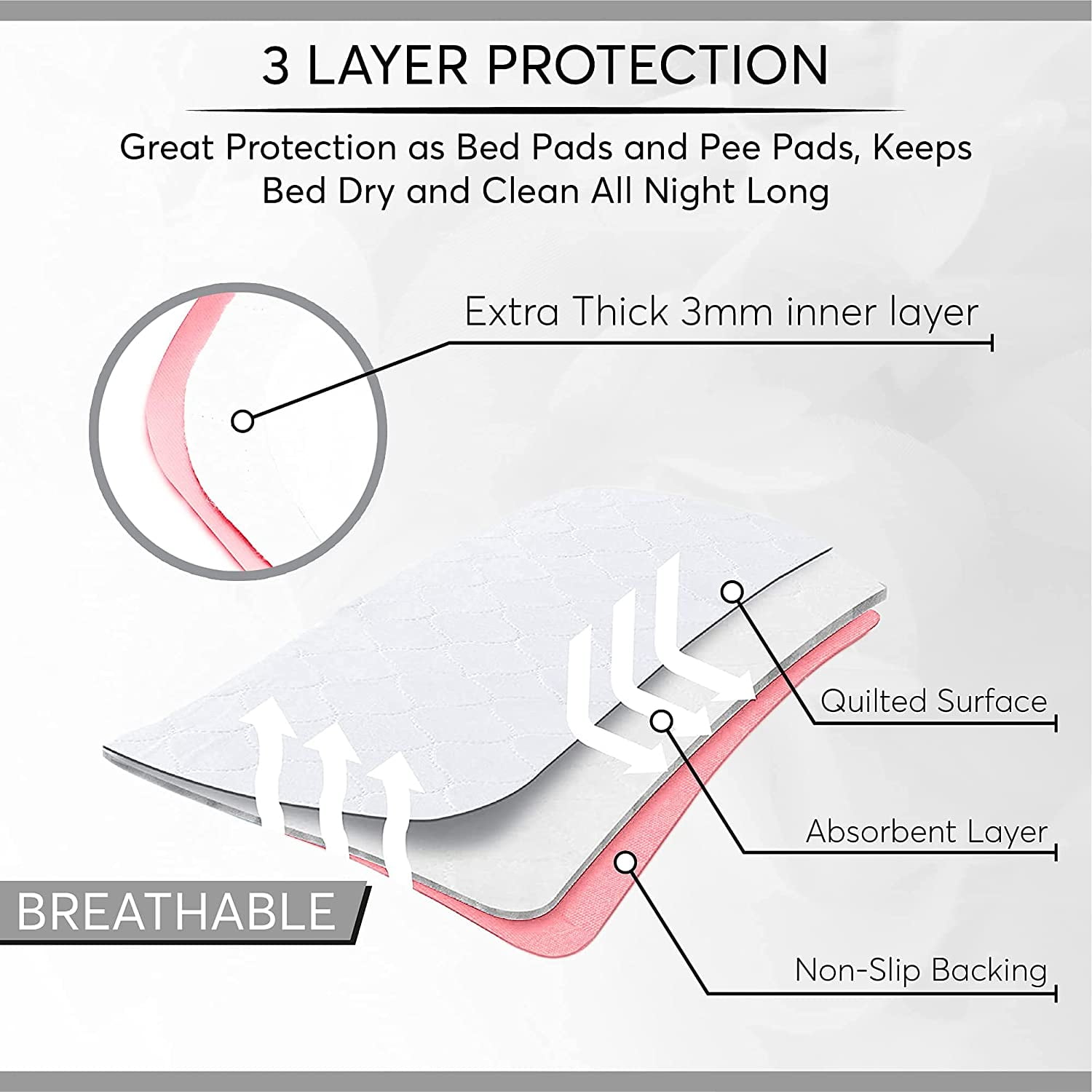 Heavy Absorbency Washable Underpads, Large Bed Pads, 34" x 36", for use as Incontinence Bed Pads, Great for Dogs, Cats, Bunny & Seniors, Made in the USA