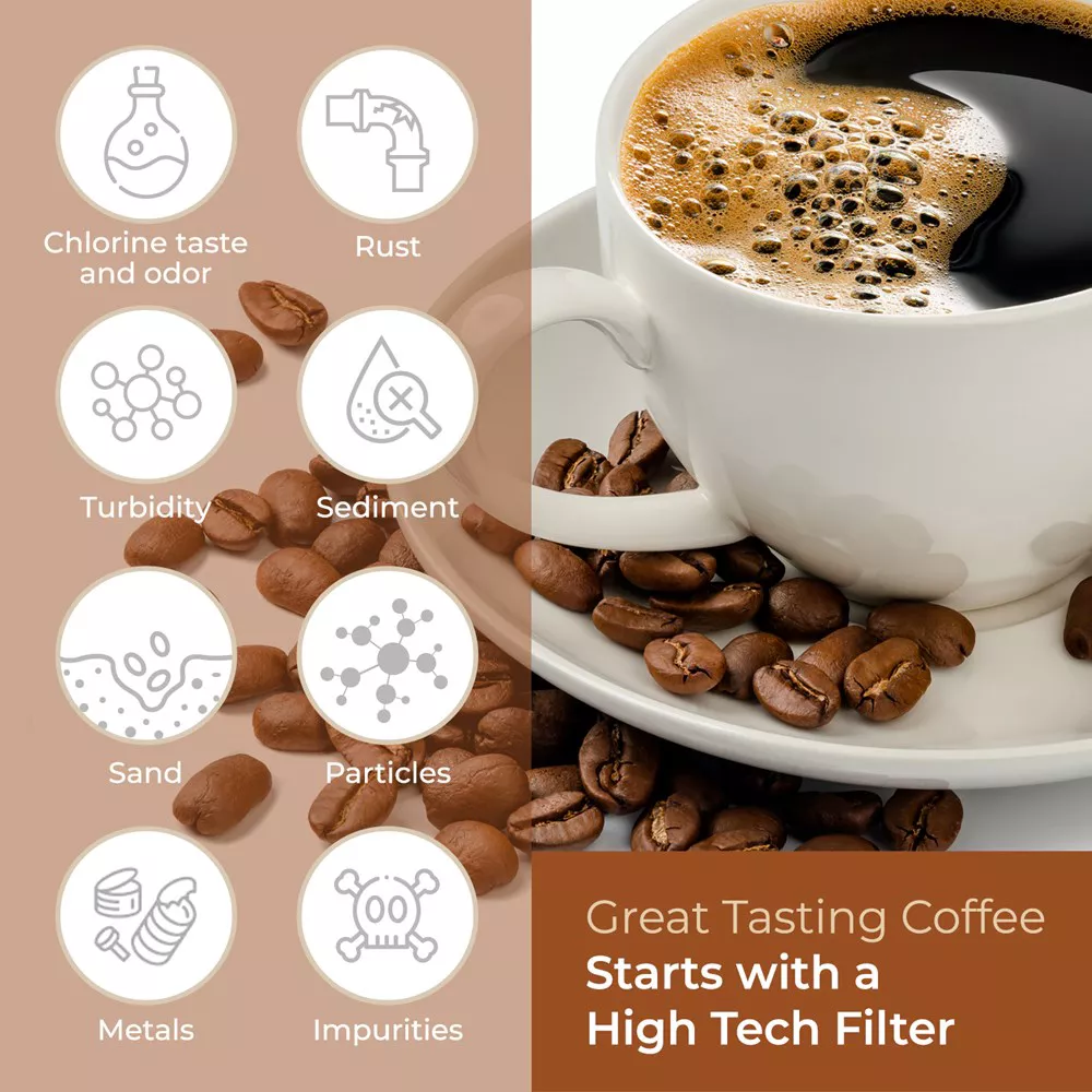 Keurig Filter Replacement  24 Pack Keurig Compatible Water Filters by Pureline for Keurig 2.0 and 1.0 Classic Coffee Makers