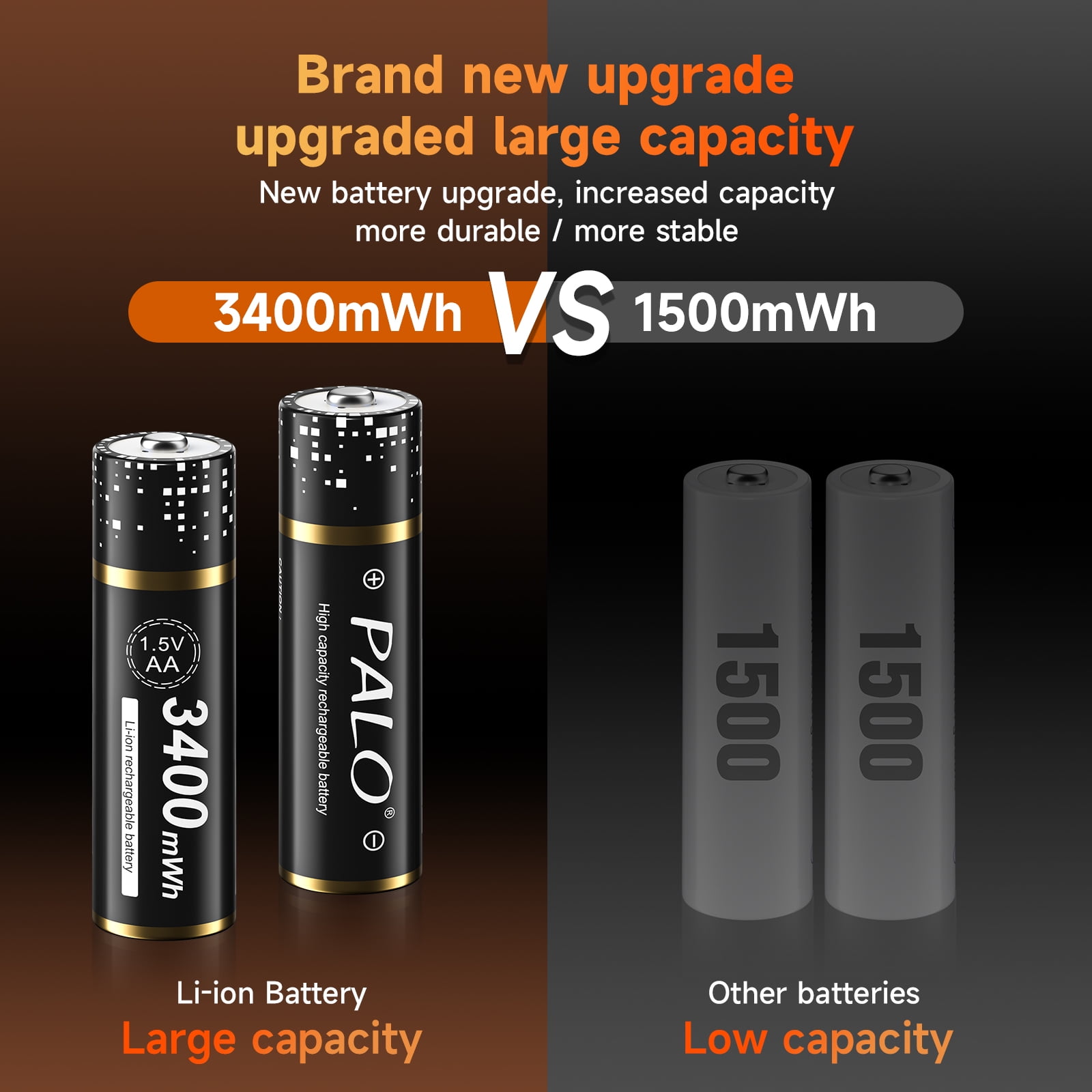 Palogreen AA Rechargeable Battery 4-Pack 1.5V Lithium Double A Batteries 3400mWh with Battery Case fot Solar Light