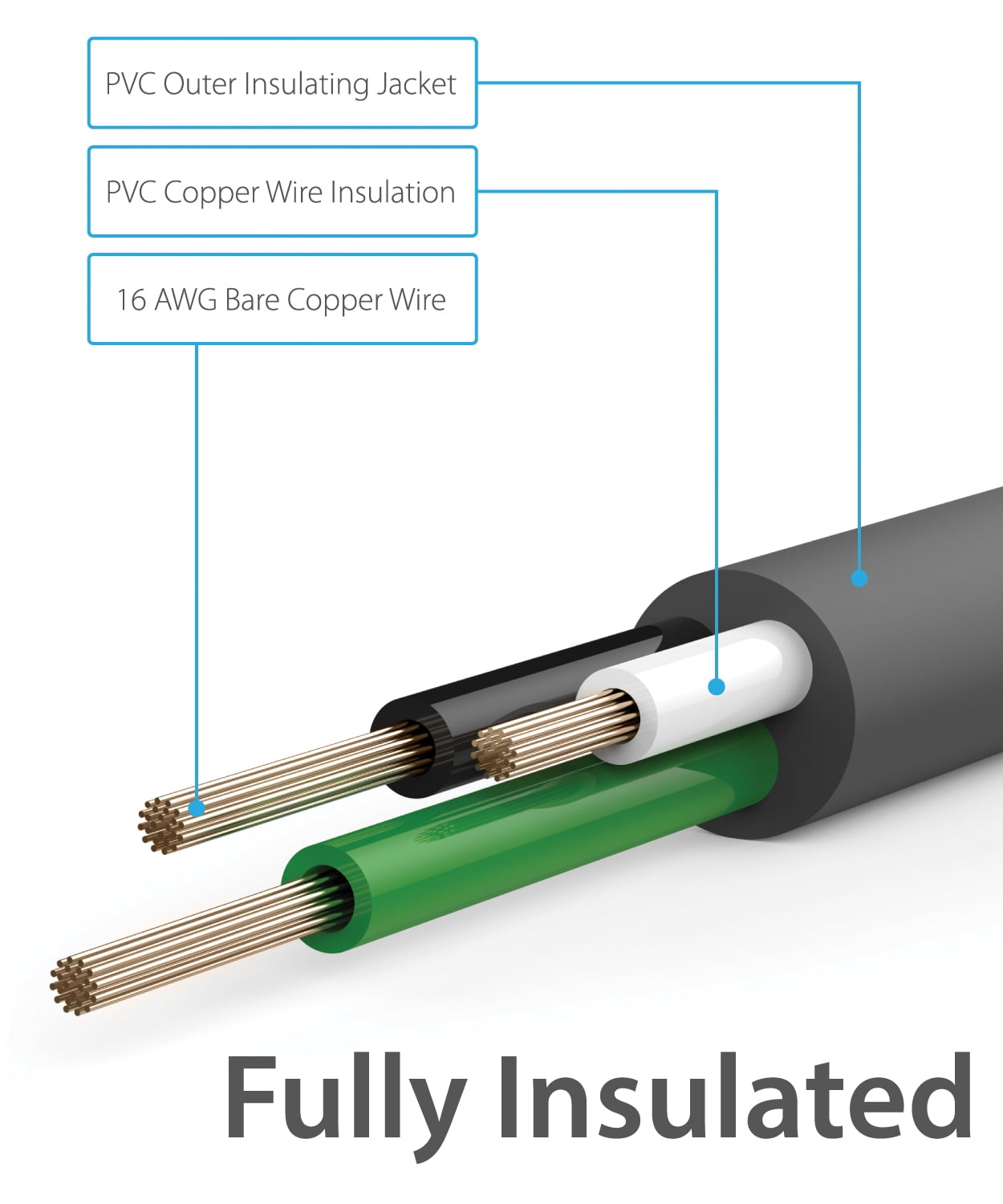 Power Cord Wiring Diagram Colors