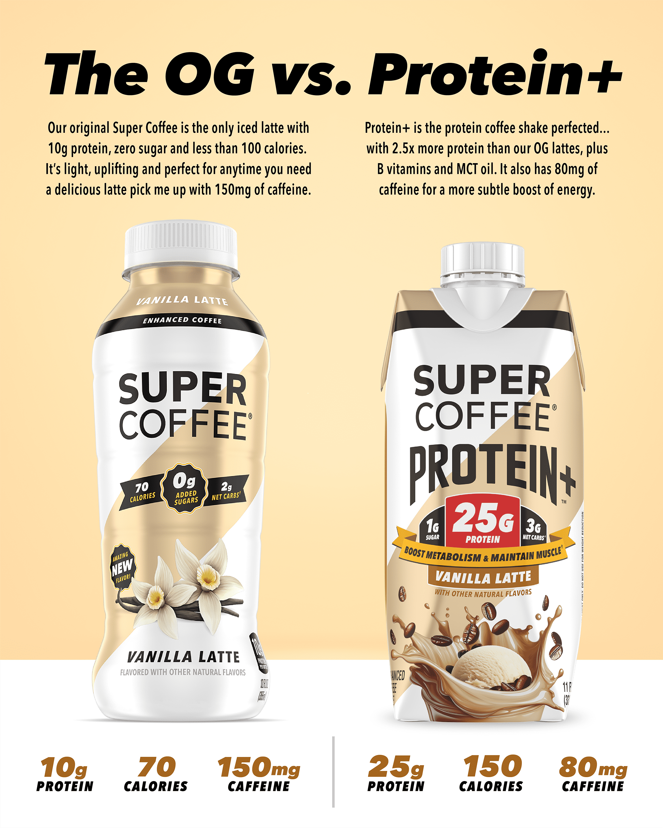 Super Coffee Protein+ Vanilla Iced Coffee Drink, 11 fl oz, 4 pack, 25g Protein Liquid