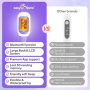 Easy@Home High Precision Digital Basal Thermometer