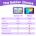 thumbnail image 3 of Contixo 7" Kids Tablet Bundle, 15 Apps,  Kids Ages 3-7, Tablet & Headphones, Android Tablet, Parental Controls, WiFi – Purple, 3 of 8