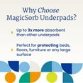 thumbnail image 4 of NorthShore MagicSorb Super-Absorbent Disposable Underpads, 36 x 48, Case/30 (5/6s), 4 of 7