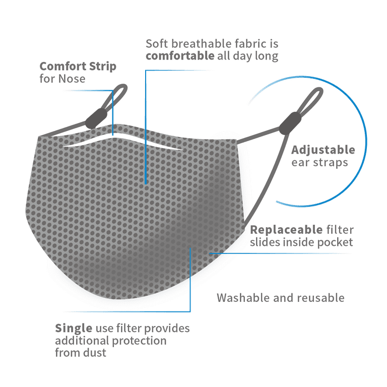 Cloth Face Mask with Filter for Adults, Non-Medical - 3 Pack