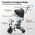 thumbnail image 6 of JoyStone 7 in 1 Folding Toddler Tricycle with Adjustable Canopy, Parental Control Handle, Detachable Backrest and Adjustable Seat and Handle, Push Tricycle Bike for 1-4 Year Old Boys and Girls, White, 6 of 13