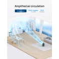 thumbnail image 3 of Ventiladores circuladores de aire Dreo Ventilador eléctrico, 3 of 5