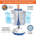 thumbnail image 3 of EDV-365 Renewable Dehumidifier with Dual Cylinders for Small Spaces, 3 of 6