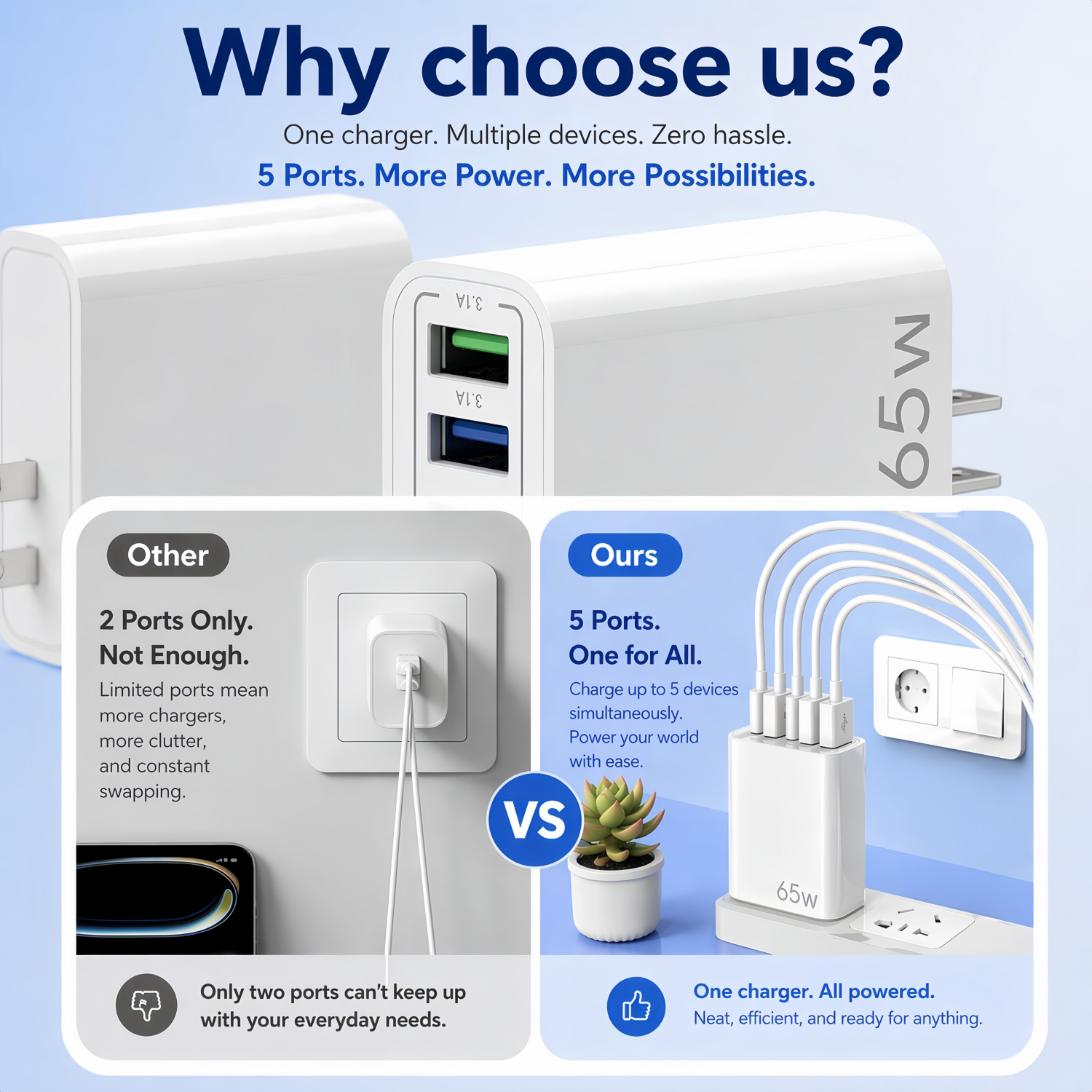 QINIUXO 65W USB-C Wall Charger with 2 Cables, White photo 4