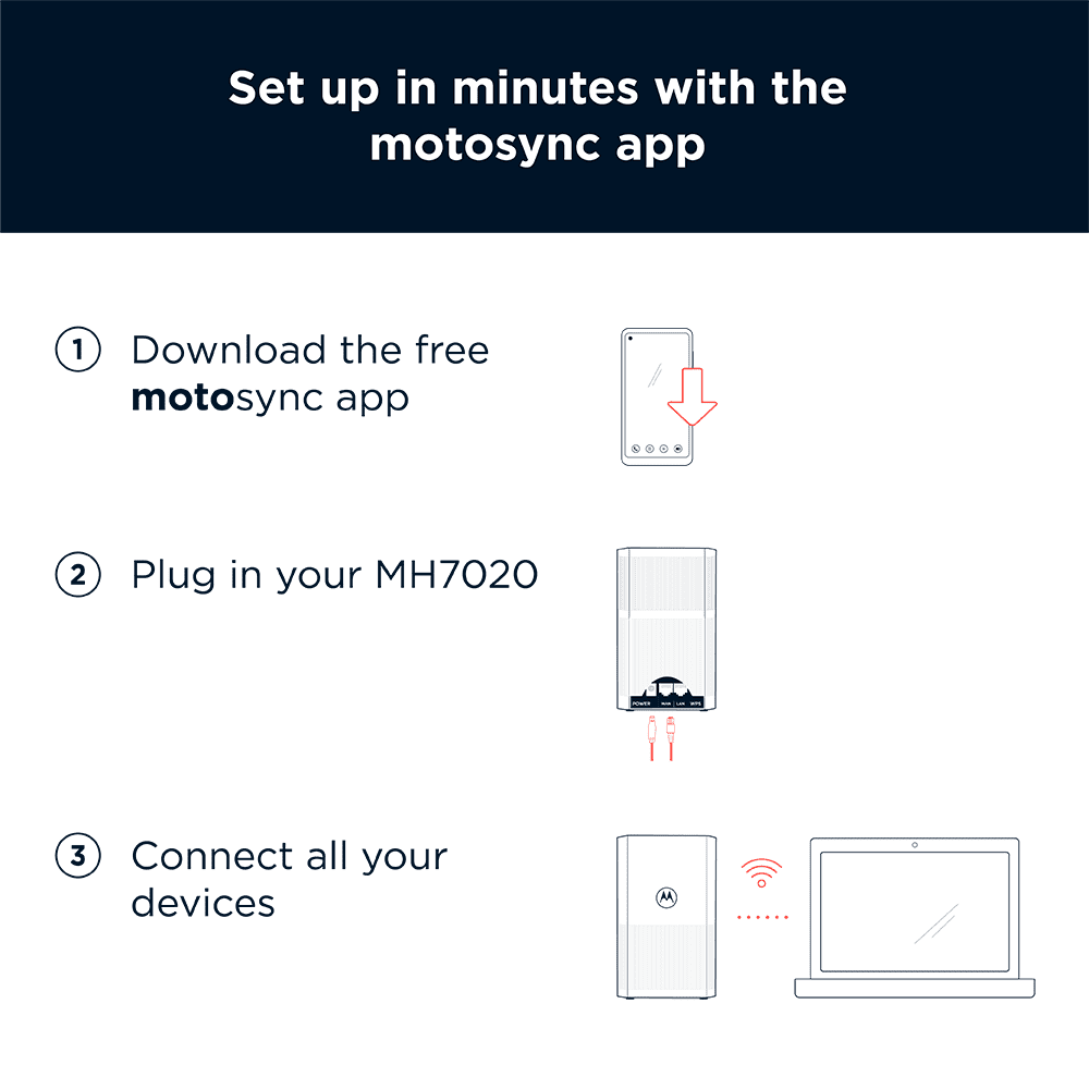 Motorola WiFi Mesh System Coverage up to 5000 sq ft | Router + 2 Extenders | Easy Setup, Network Protection, Parental Controls | AC2200 WiFi Speed