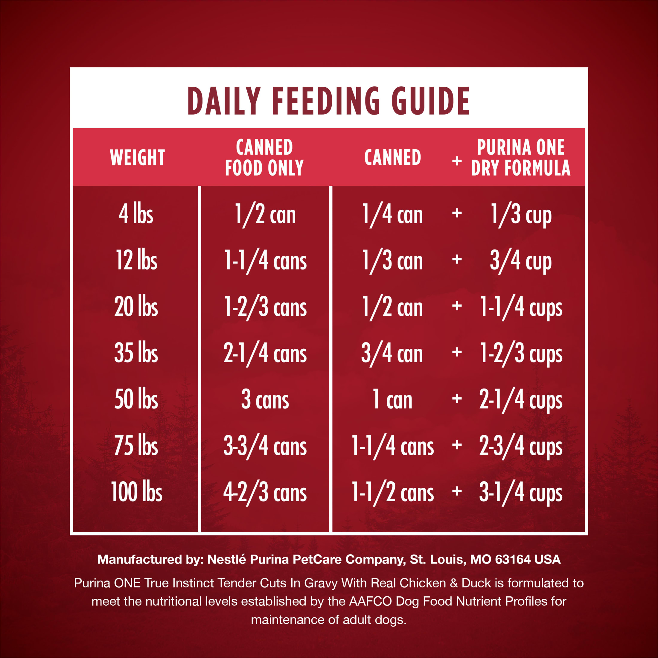Purina One True Instinct Chicken & Duck Wet Dog Food photo 8