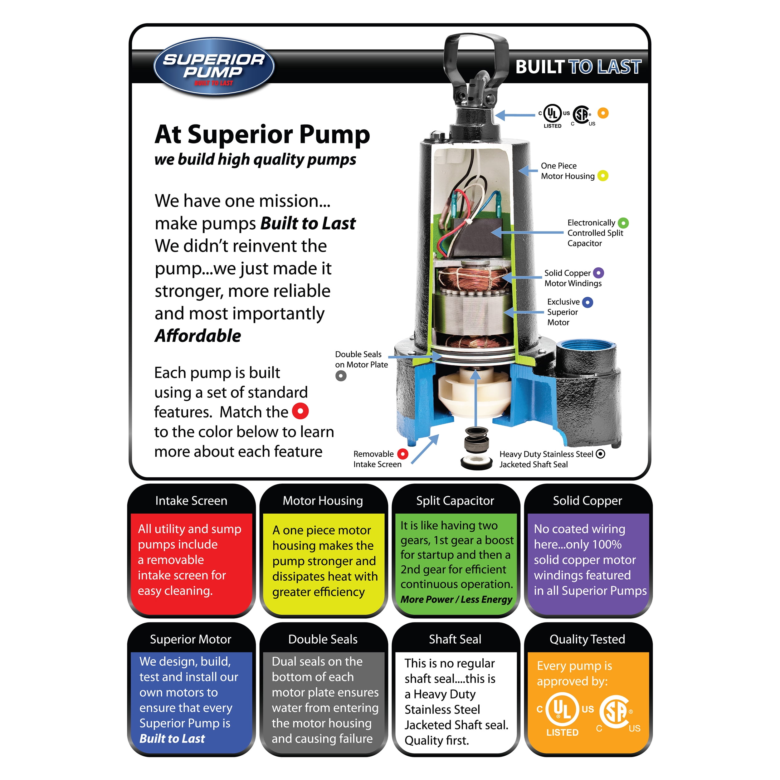 Reviews for Superior Pump 1/2 HP Submersible Cast Iron Sump Pump