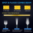 thumbnail image 3 of Biglion.x 32inch Amber LED Light Bar Slim 300W 33000LM Combo Spot Flood Single Row Yellow LED Fog Light Driving Work Waterproof for Offroad Car Pickup Truck SUV UTV 4WD, 3 of 11