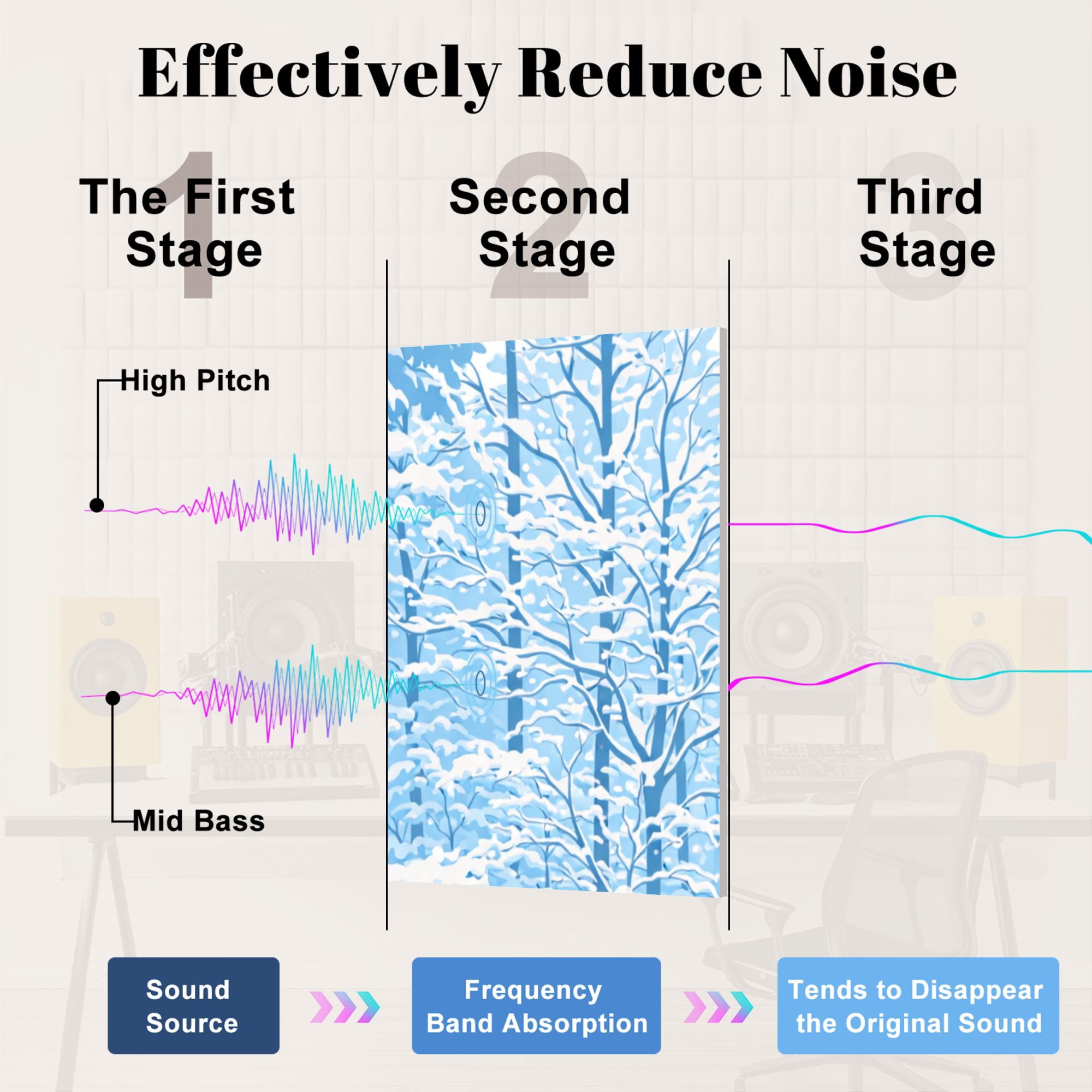 8 Pack Art Acoustic Panels Sound Absorbing pine forest heavily covered snow Decorative Soundproof Wall Panels Self Adhesive for Nursery Game Room Bedroom 48"x32"