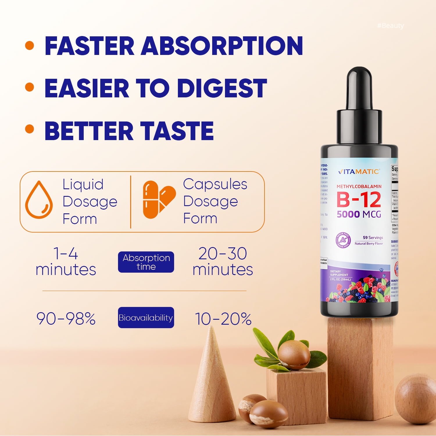 methylcobalamin b12 injections 10000 mcg Vitamin B12 Injection, 1000mcg, 10ml, Cycanocobalamin, 10 Vials
