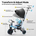 thumbnail image 6 of JoyStone 7 in 1 Folding Toddler Tricycle with Adjustable Canopy, Parental Control Handle, Detachable Backrest and Adjustable Seat and Handle, Push Tricycle Bike for 1-4 Year Old Boys and Girls, Blue, 6 of 13