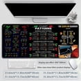 thumbnail image 2 of NovaSpark Stock Market Trading Mouse Pad Chart Patterns Cheat Sheet for Day for Traders Large Anti Slip Table Mat for Office,Styles2, 2 of 10