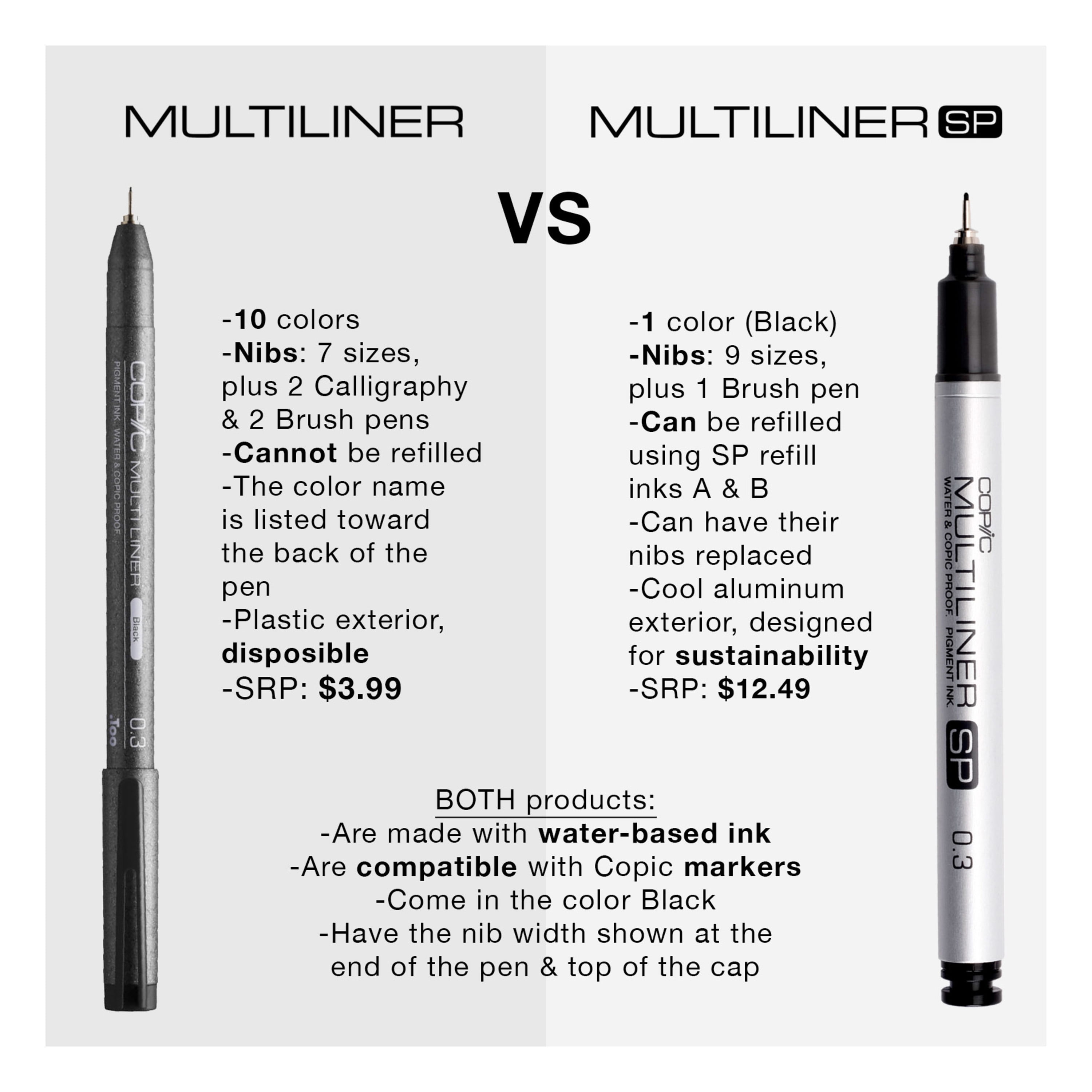 Copic® 8-Pen Multiliner Set, Black