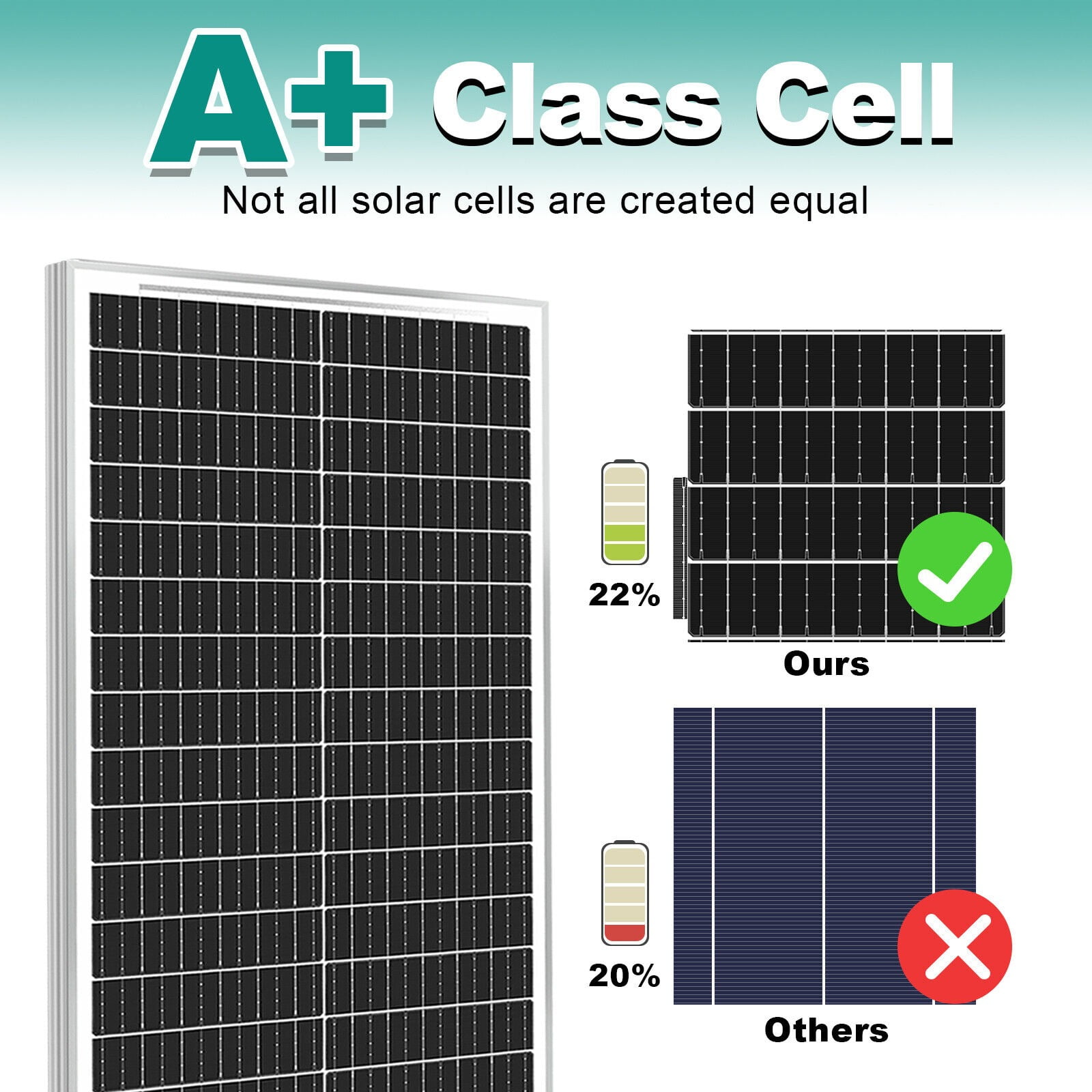 RVPOZWER 100W Solar Panel 12V Portable Monocrystalline Module Solar Panels for Home Shed RV