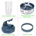 thumbnail image 4 of [UPGRADE] Replacement 32oz Blender Cups & Blade Part Compatible with NutriBullet 600w/900w Blender (5 Pieces), 4 of 7