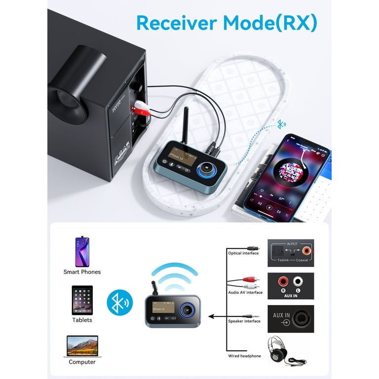 Transmisor y receptor Bluetooth 5.0 2-en-1 Wireless Audio Aux 3.5mm Adapter