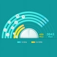 thumbnail image 6 of Restored TP-Link Deco X4300 Pro Whole Home Mesh Wi-Fi 6 System 3-Pack Speeds Up To 4,300 MBPS (White) (Refurbished), 6 of 6