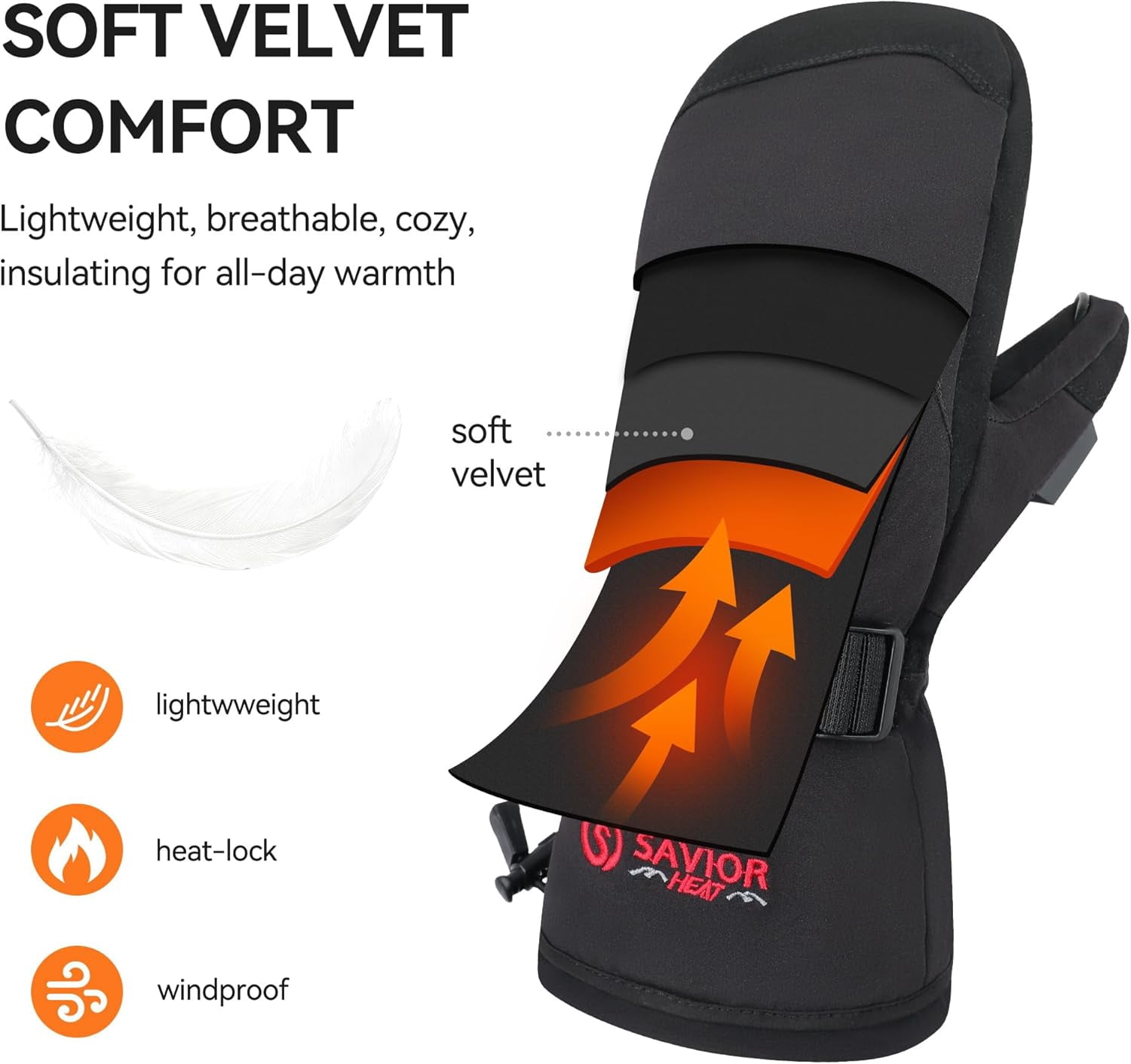 SAVIOR HEAT Heated Mittens Battery Ski Gloves, Electric Rechargeable Mitts for Skiing Camping Hiking Arthritis Hands Men Women