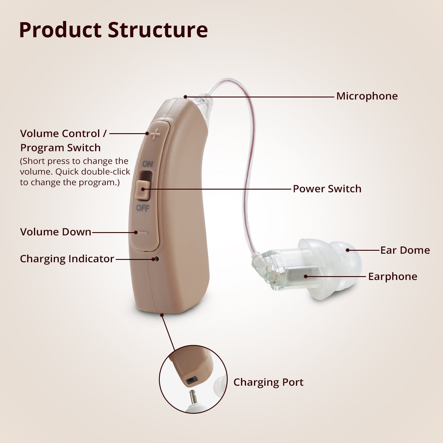 HIBRIQ Receiver-in-Canal Digital Hearing Aids with Noise Cancellation & Clear Sound for Seniors HH-1704