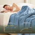 thumbnail image 4 of Heat Blanket \uDx\uD Throw Soft Flannel & Sherpa Reversible Electric Blanket with Heat Settings Timer Setting and Hours Auto-Shut Off, 4 of 7