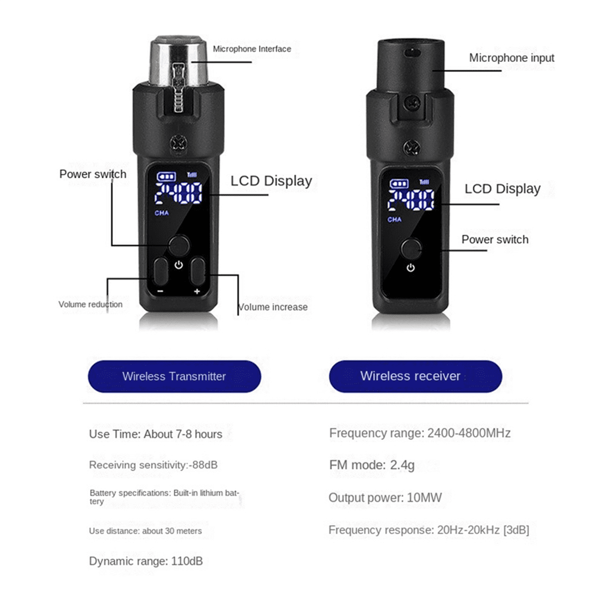 2 Set New 2.4G XLR Adapter System Wireless Microphone Transmitter Receiver for Dynamic Microphone Guitar Audio Mixer