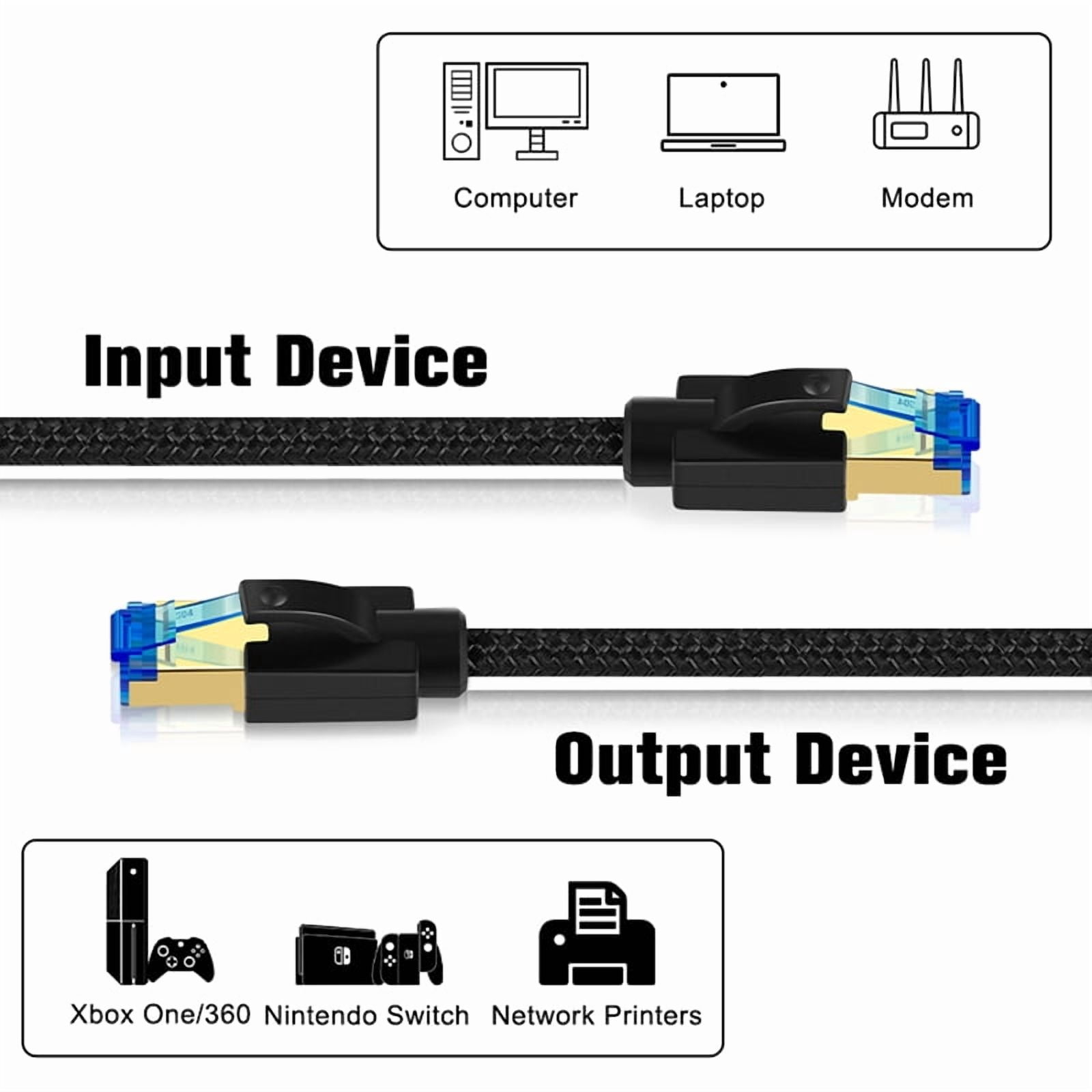 Dutevolns Cat 8 Ethernet Cable 49.2 ft, High Speed Braided 40Gbps 2000Mhz Network Cord Cat8 RJ45 Shielded Indoor Heavy Duty LAN Cables Compatible for Gaming PC PS5  Modem Router