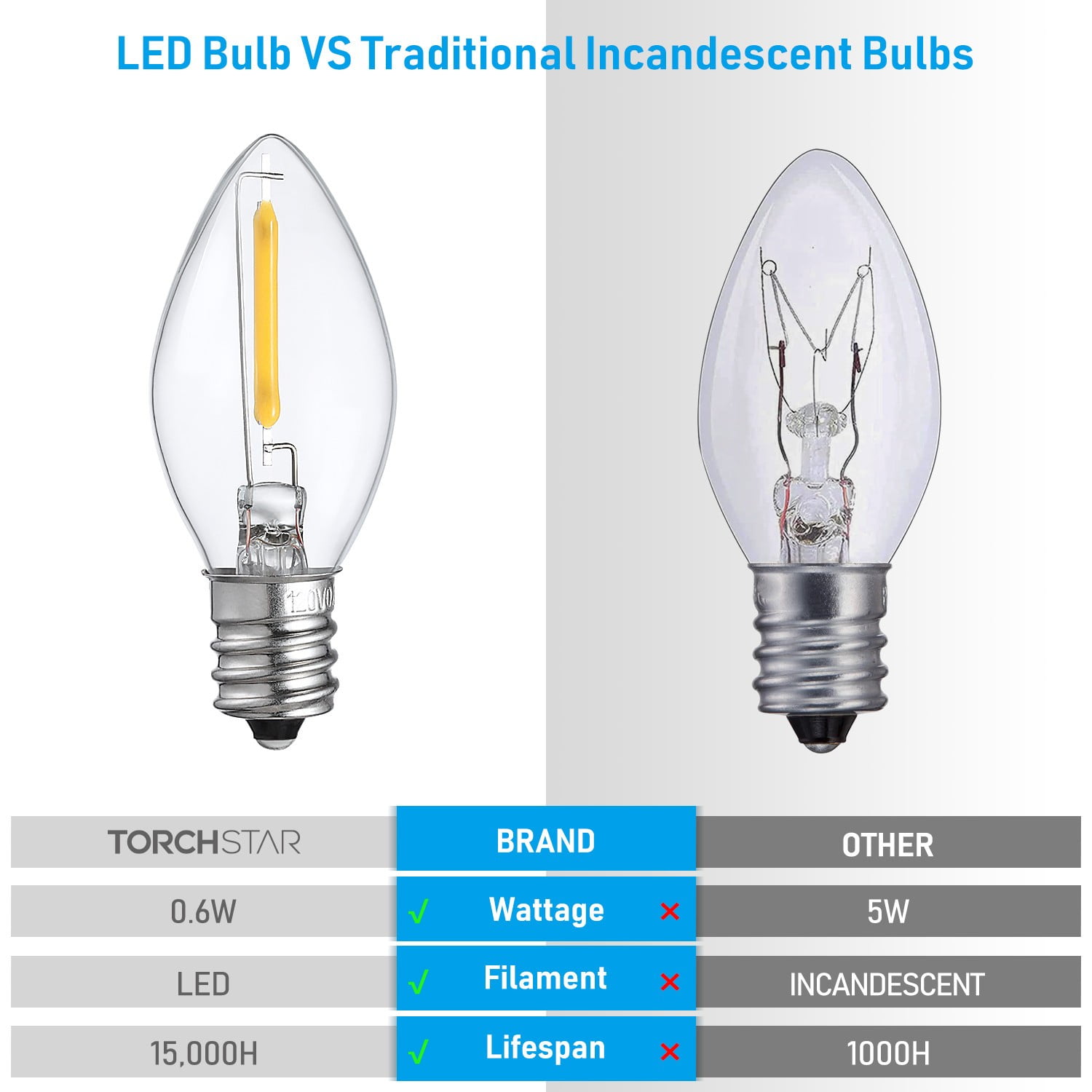 50 Pack C7 LED Christmas Light Bulb, 0.6W Clear Glass C7 Replacement Bulbs, 2700K Soft White, E12 Candelabra Base Night Light Bulbs, Non-Dimmable LED Filament Bulb