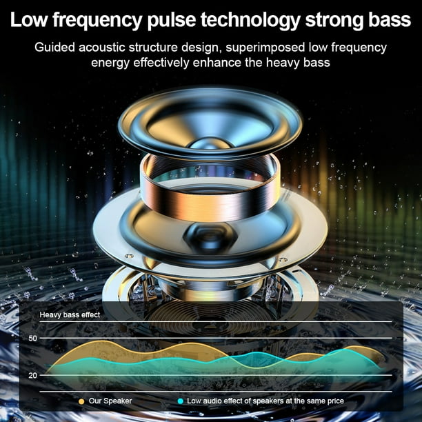 Details of the portable speaker, including connection ports.