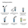 thumbnail image 4 of Fiudx Kit de Solución de Prueba, Líquido Plástico para Medir Ph, Nitrógeno, Fósforo y Potasio, para Análisis de Fertilizantes y Correctores de Suelo, para Uso En Jardinería y Agricultura, Kit Complet, 4 of 7