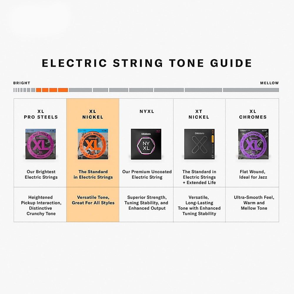 D'Addario EXL110-10P Nickel Wound Electric Guitar Strings, Regular Light, 10-46, 10 Sets