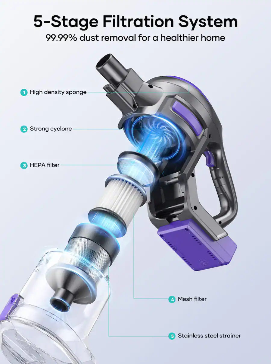 Honiture Y10 Cordless Vaccum Cleaner 38Kp
