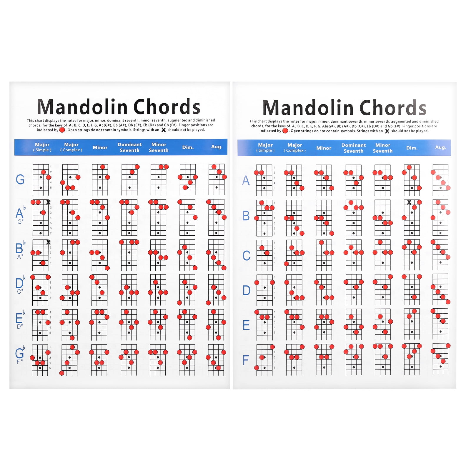 Musical Instruments Mandolin Chord Chart Laminated of Popular Mandolin