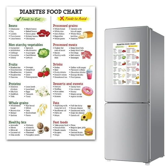 Kidney Diet Food Guide Poster 12x18in - Laminated Low Potassium/Sodium Grocery List for CKD Patients, Doctor-Approved Beginner-Friendly Chart