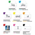 thumbnail image 3 of Key Education Sentence Building Puzzle (86 cards) Grade K-2, 3 of 5