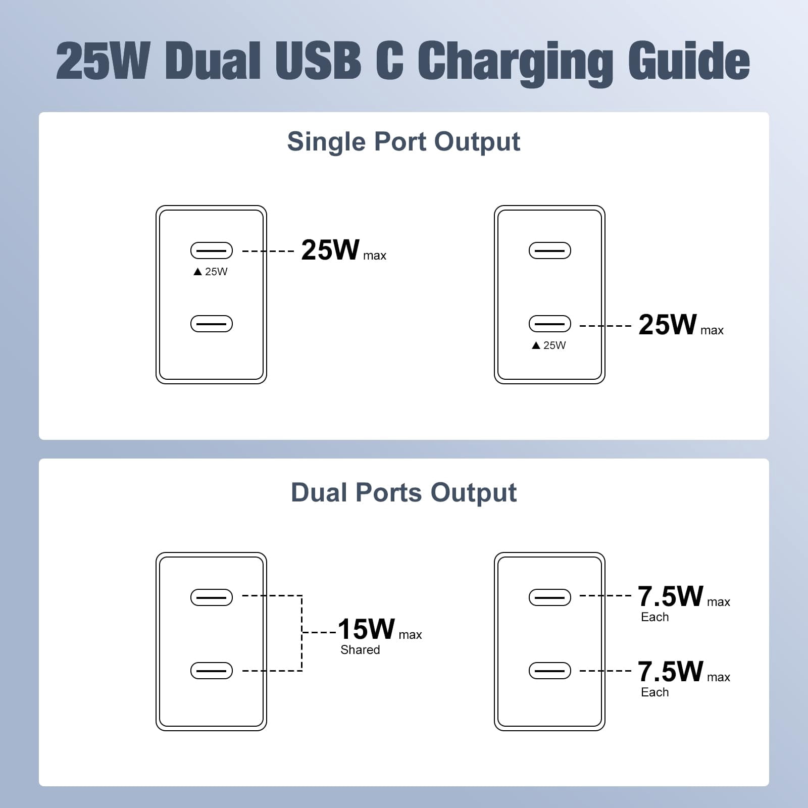 Quyaojz for 45W Dual Port Super Fast Charger with Long USB C to C Cable 10ft,Type C Wall Charger Block and Android Phone Charging Cord Compatible With Samsung Galaxy S25 s25/24/23/S25+/S24+/S24 /S23+