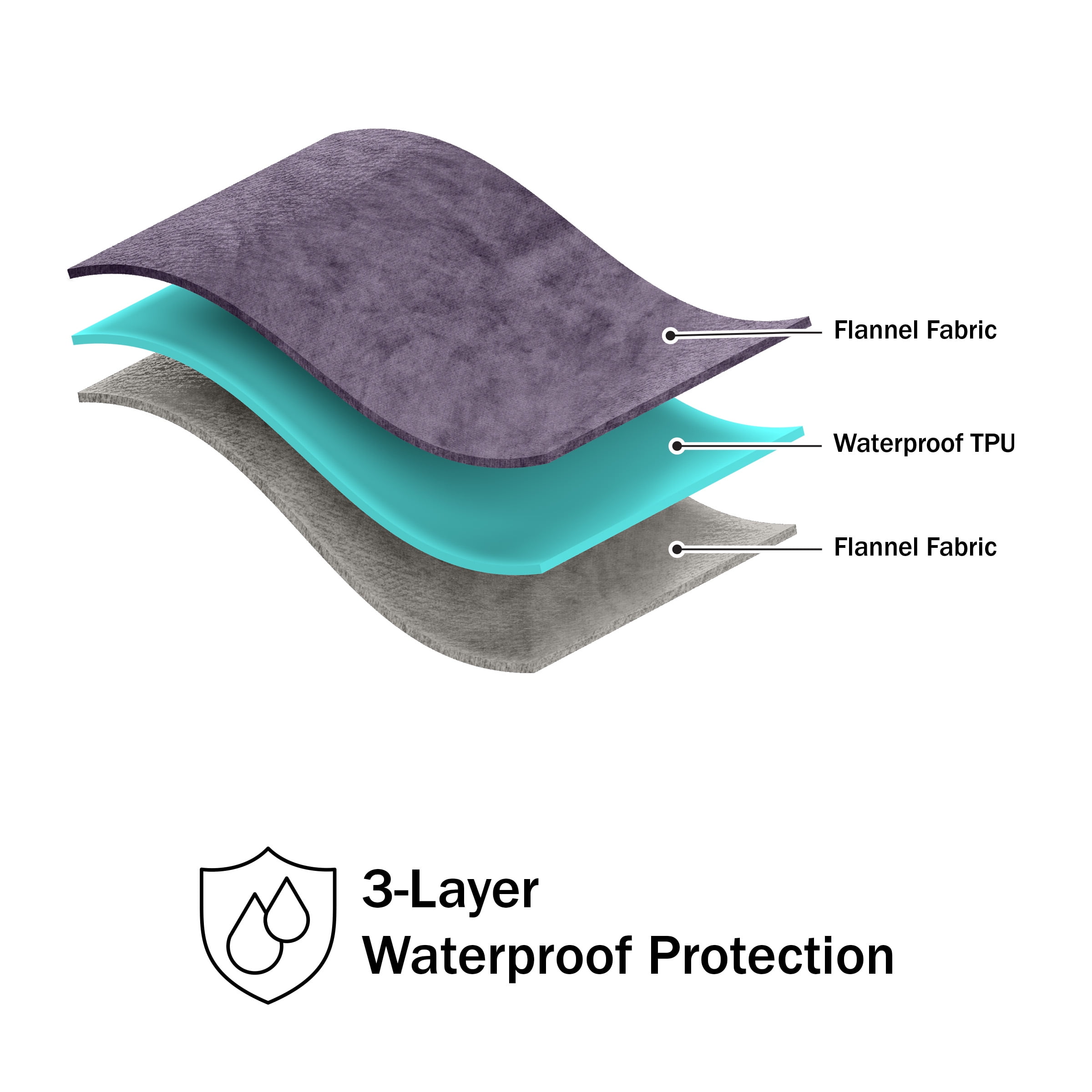 Lavish Home 80x80 King Size Waterproof Throw Blanket for Kids, Pets, and Outdoors (Purple)