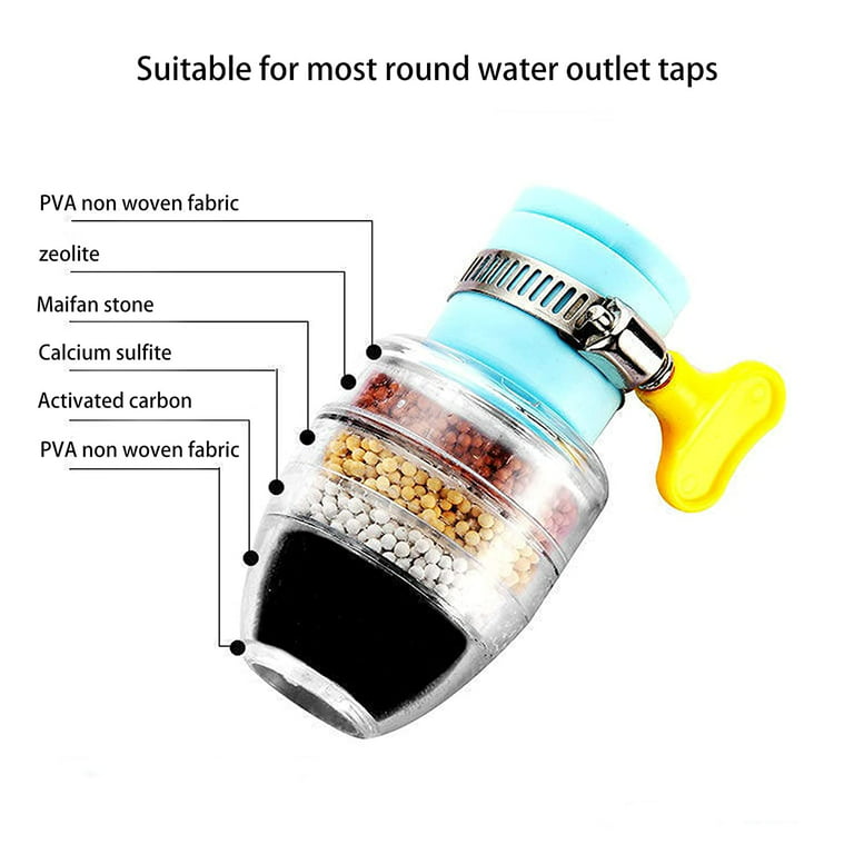 Faucet Water Filter for Kitchen Sink Universal Interface Activated Carbon  Cleaning Purifier Splash-Proof and Water-Saving