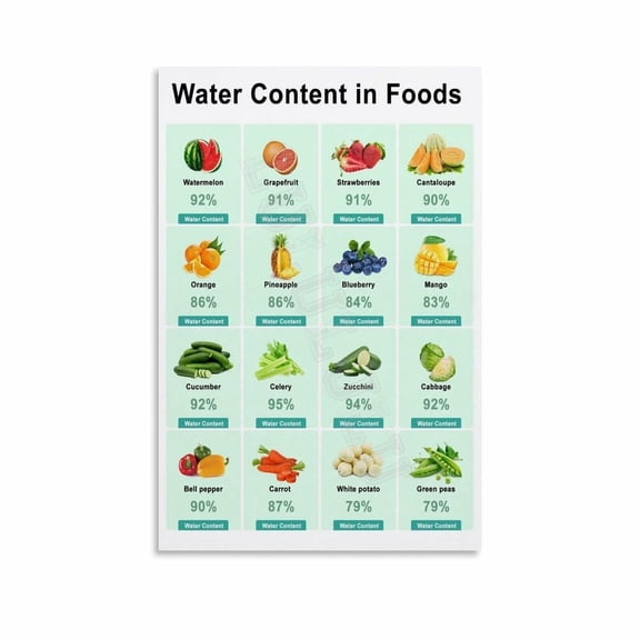 Water Content Of Foods Chart Poster (5) Canvas Painting Posters And Prints Wall Art for Living Room Bedroom Decor