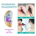 thumbnail image 2 of Vagus Nerve Stimulator with Ear Clips, 3-Mode Vagal Stimulation Device, 2 of 5