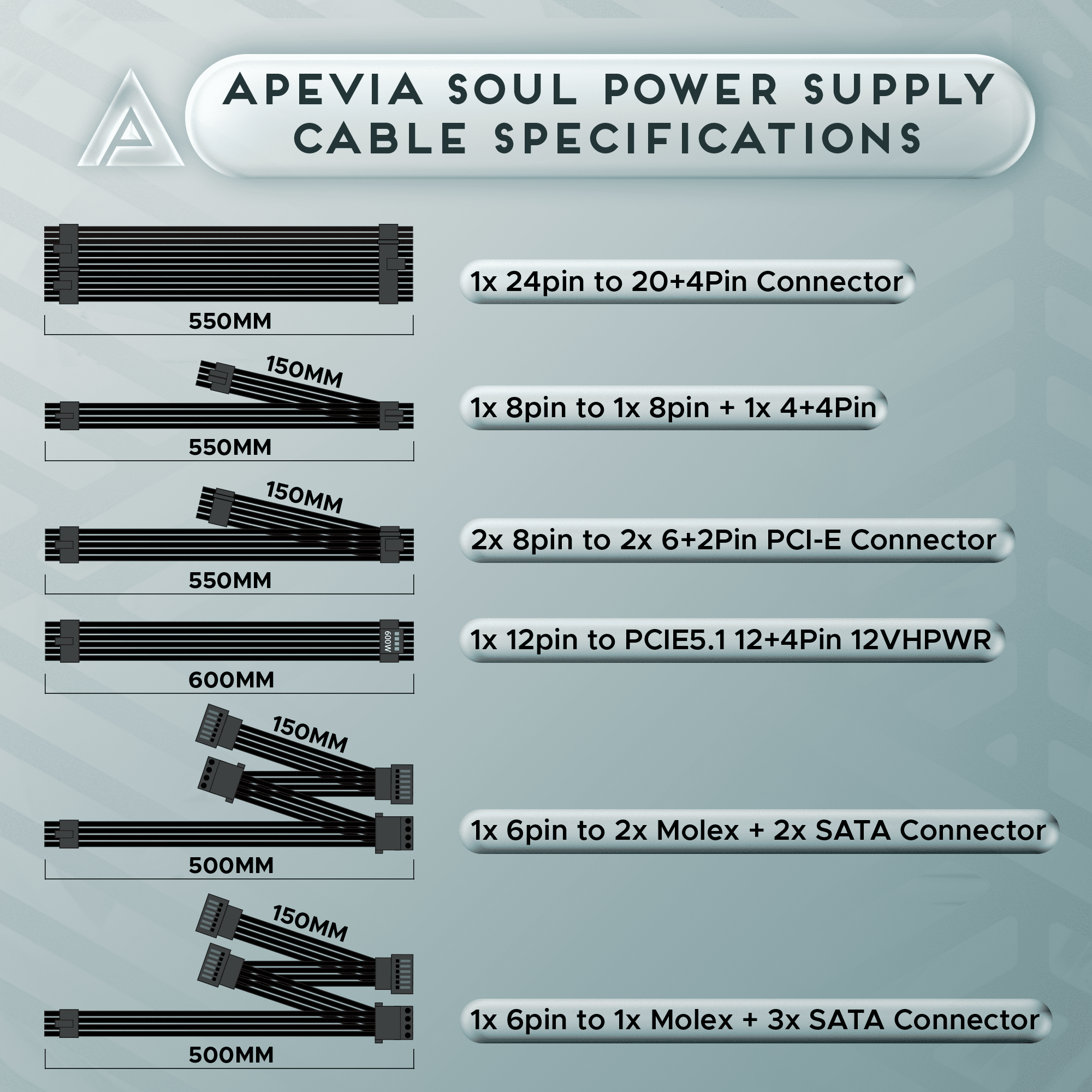 Apevia ATX-SL850W Soul 850W ATX 3.0 & 3.1 Compatible, Fully Modular, PCIe 5.1 12V-2x6 Connector ATX Active PFC, DC to DC Converter Design, 140mm Silent Fan, RoHS Compliance, Gaming Power Supply